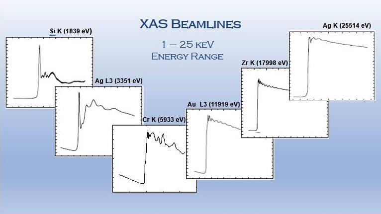 XAS spectra XAS spectra
