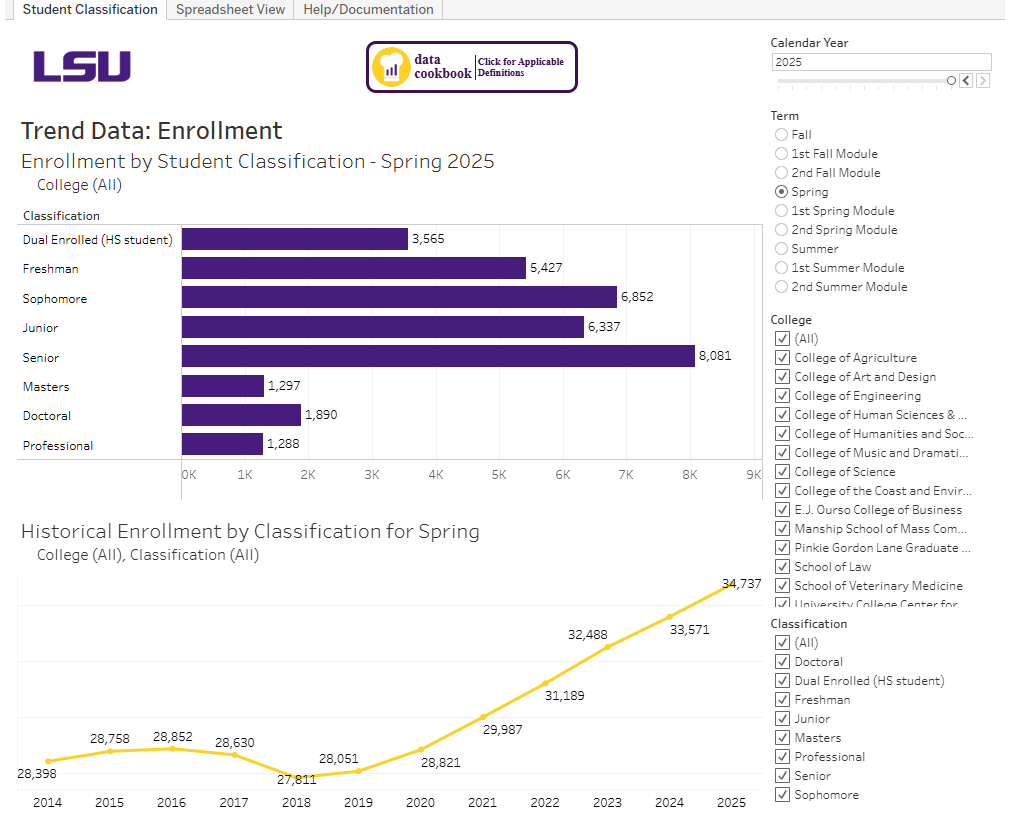 A preview of the interactive Enrollment by Student Classification dashboard