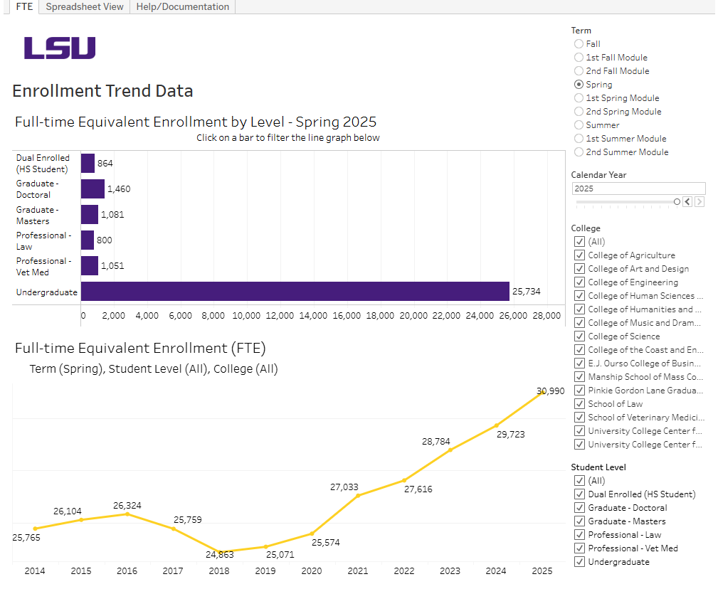 A preview of the interactive Full-Time Equivalent Enrollment dashboard