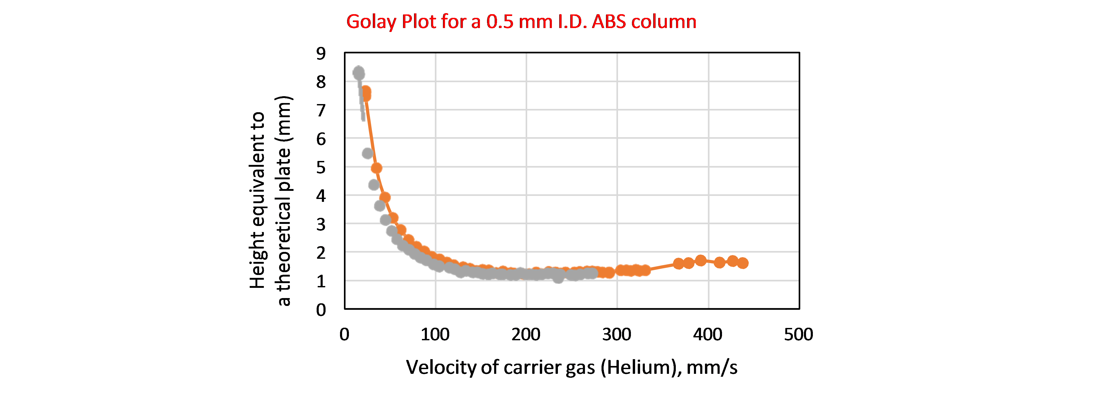 A. Radadia Research Images A. Radadia Research Images