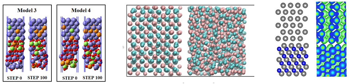Collin Wick's Research graph Graph illustrating aspects of Collin Wick's CIMM research portraying molecular simulation illustrations of the doping and oxidation of metals and surfaces.