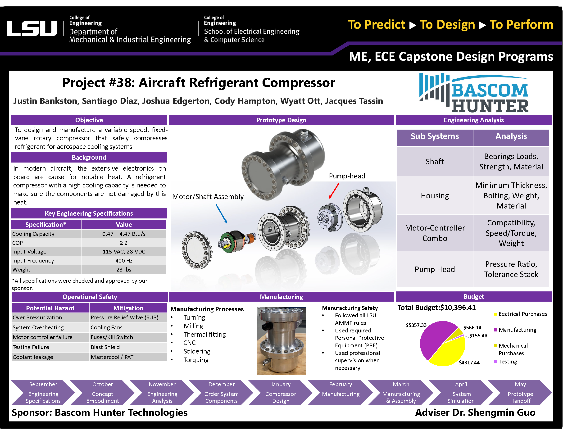 Project 38: Aerospace Refrigerant Compressor (2021)