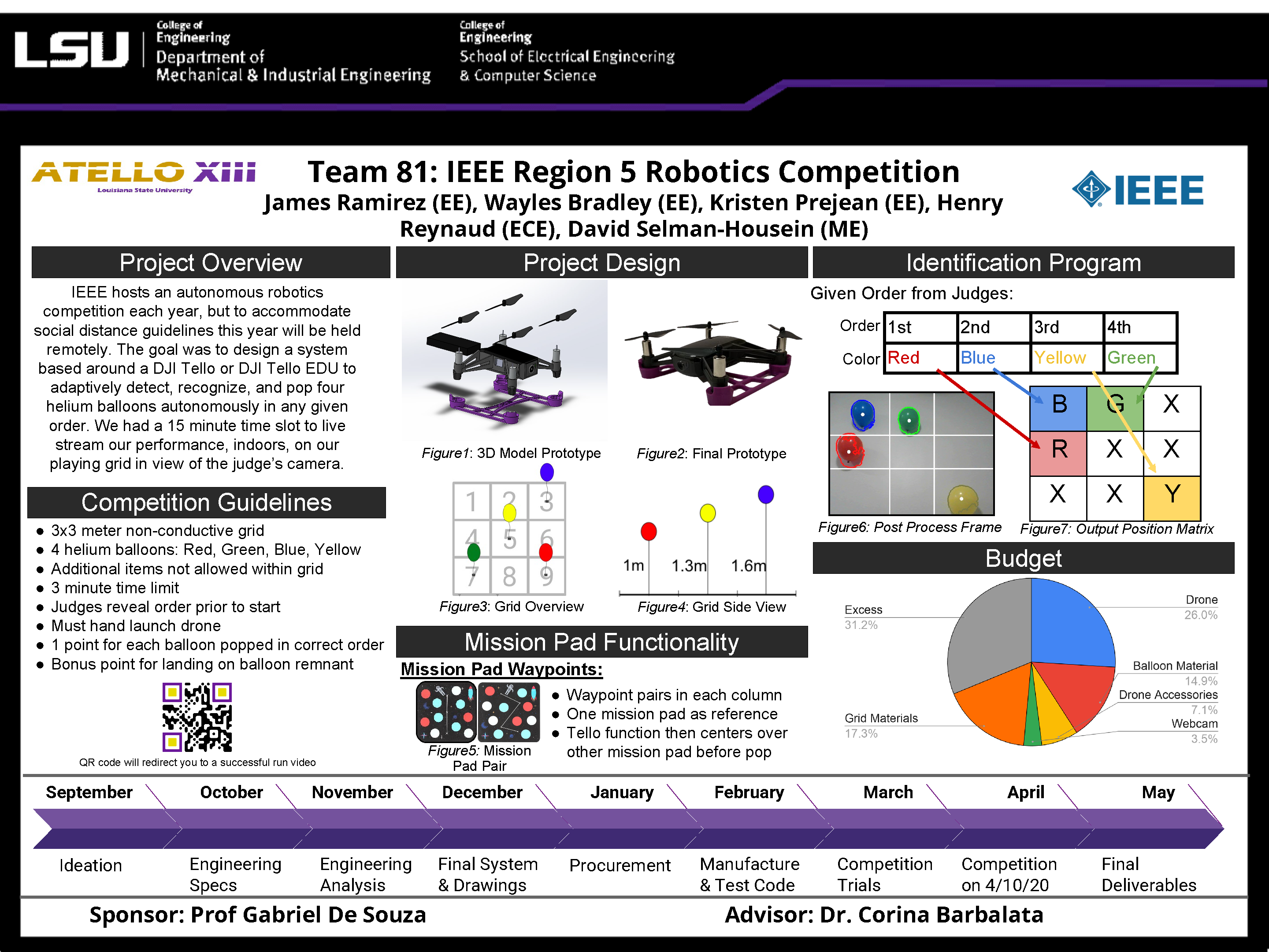 Project 81: IEEE Region 5 Robot Competition (2021)