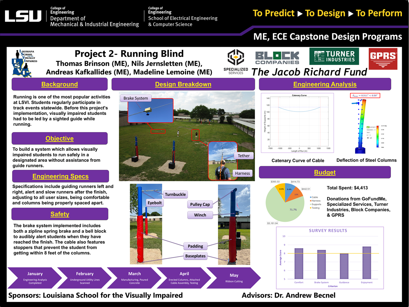Project 2 Poster: Running Blind - Running aid for a person who is Blind or Visually Impaired (2023) Project 2: Running Blind - Running aid for a person who is Blind or Visually Impaired (2023)