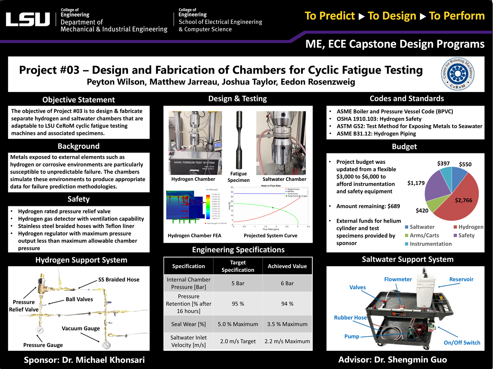 Project 3 Poster: Design and fabrication of chambers for cyclic fatigue testing (2023) Project 3: Design and fabrication of chambers for cyclic fatigue testing (2023)