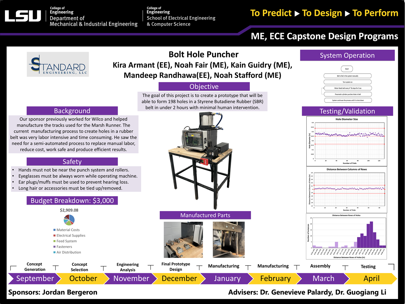 Project 4 Poster: Bolt Hole Puncher (2023) Project 4: Bolt Hole Puncher (2023)
