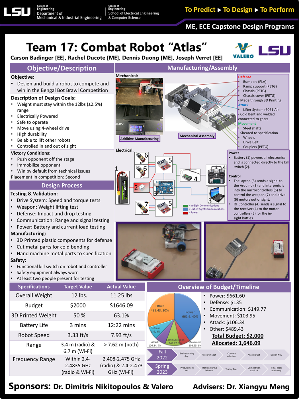 Project 17 Poster: 30lb Combat Robot “Bengal Battle Bot” (2024) Project 17: 30lb Combat Robot “Bengal Battle Bot” (2024)