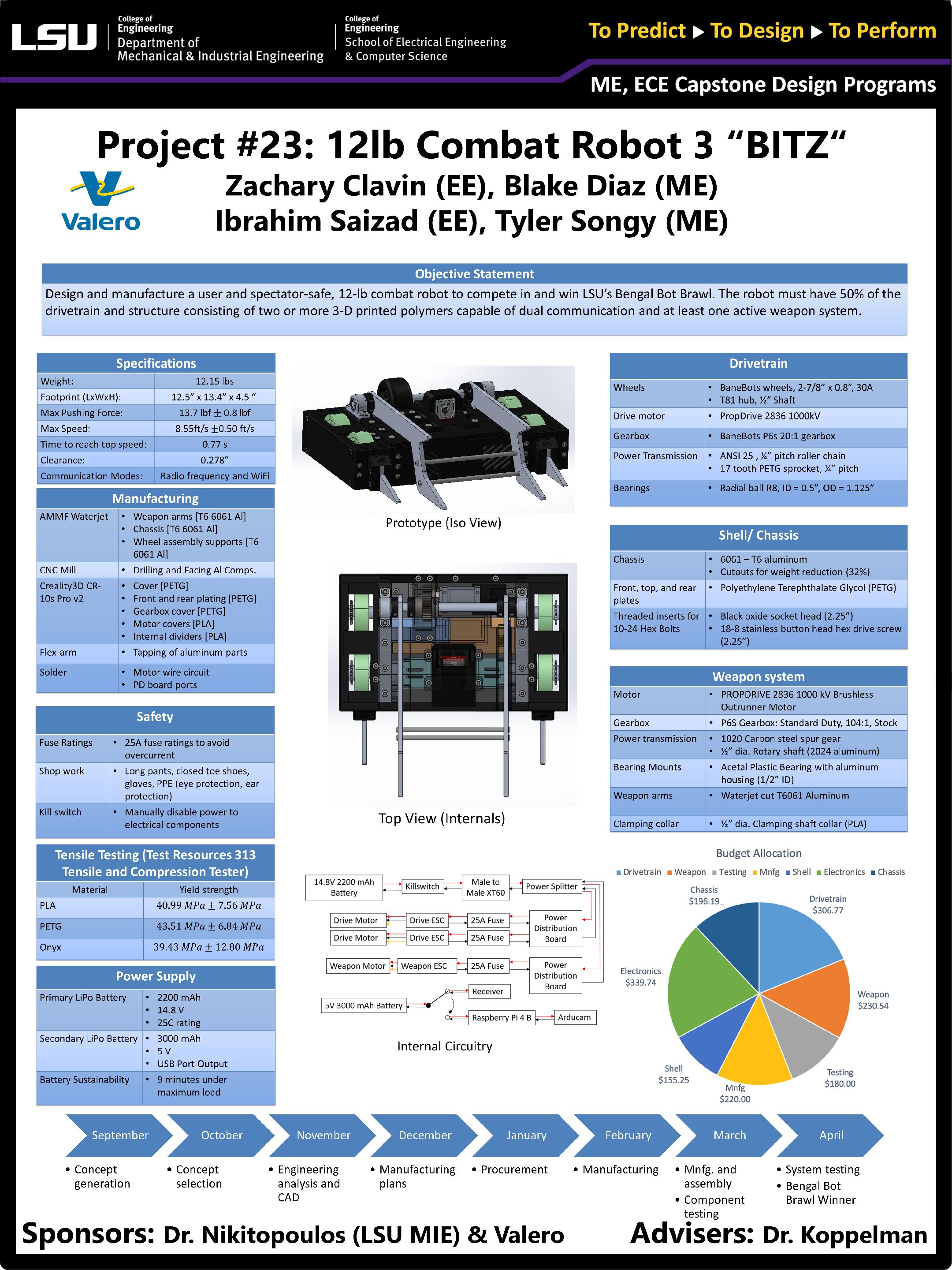 Project 23 Poster: 12lb Combat Robot “BITZ” (2023) Project 23: 12lb Combat Robot “BITZ” (2023)