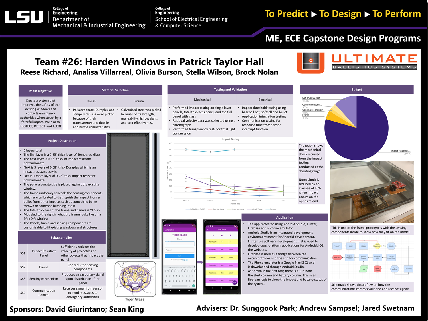 Project 26 Poster: Harden Office Doors in Patrick Taylor Hall (2023) Project 26: Harden Office Doors in Patrick Taylor Hall (2023)