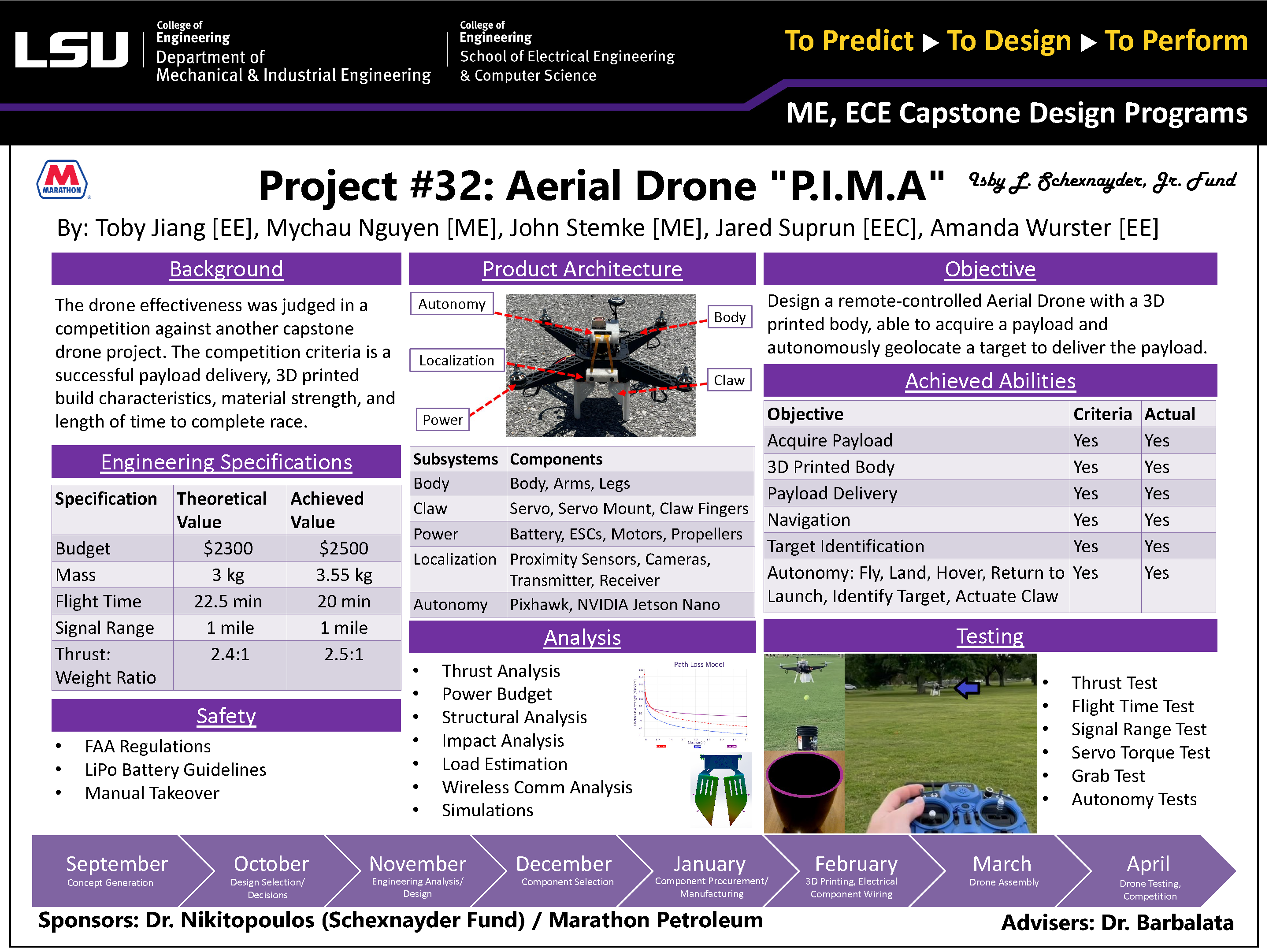 Project 32 Poster: Aerial Drone "P.I.M.A" Project 32: Aerial Drone "P.I.M.A"