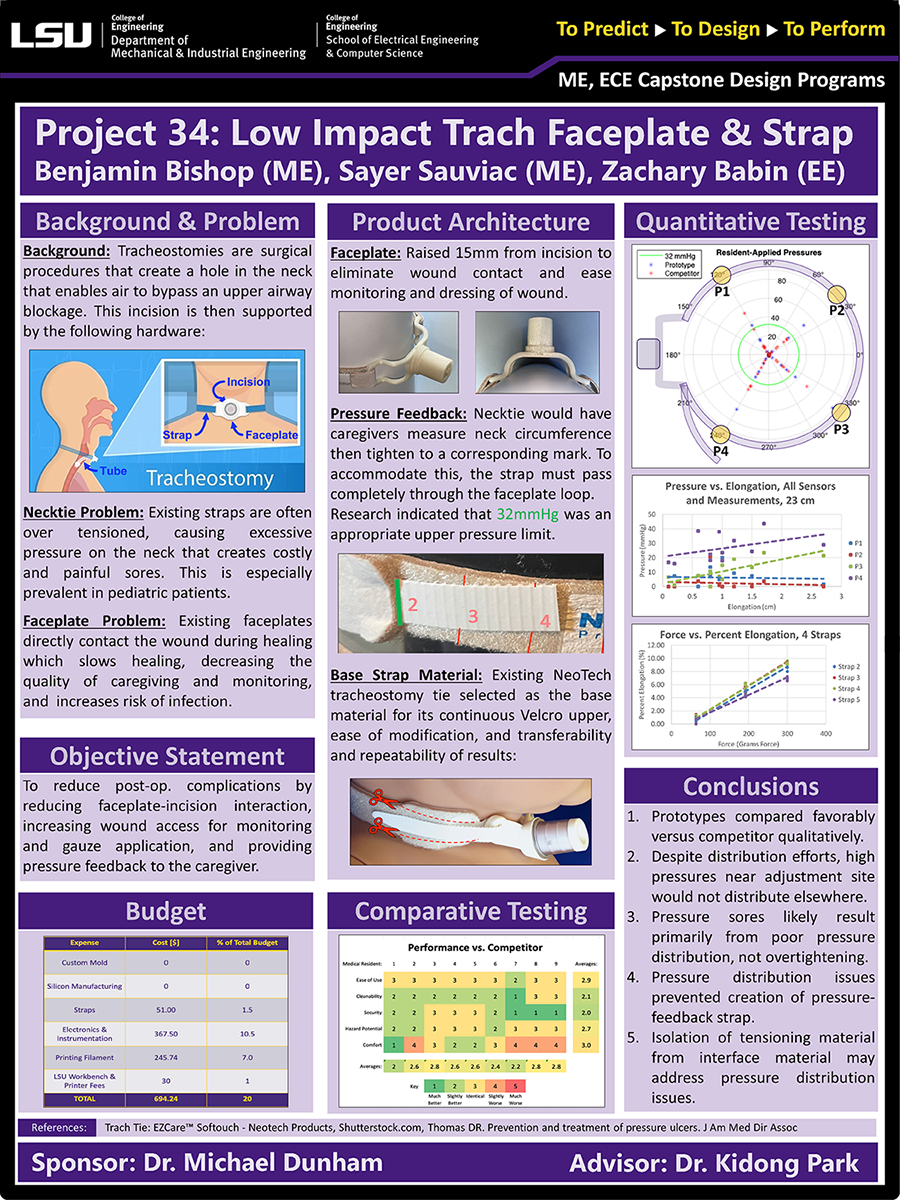 Project 34 Poster: Designs for a Minimal Impact Dual Access Faceplate and Smart Tie to Reduce the Risk of Tracheostomy Related Wound Complications in Children (2023) Project 34: Designs for a Minimal Impact Dual Access Faceplate and Smart Tie to Reduce the Risk of Tracheostomy Related Wound Complications in Children (2023)