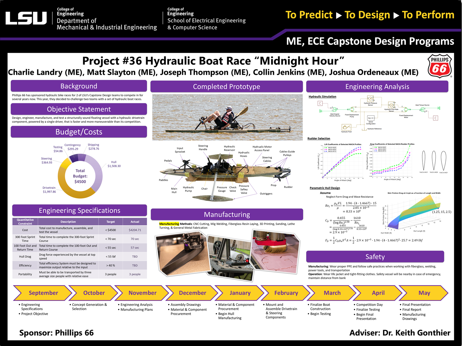 Project 36 Poster: Hydraulic Boat Race I (2023) Project 36: Hydraulic Boat Race I (2023)