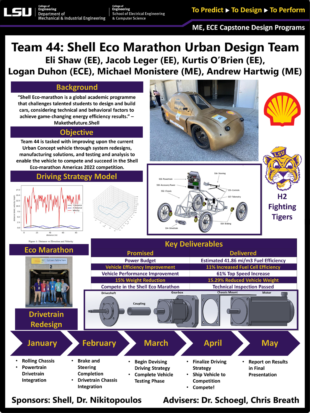 Project 44 Poster: LSU Vehicle for Shell Eco-marathon Americas 2023 - UrbanConcept Project 44: LSU Vehicle for Shell Eco-marathon Americas 2023 - UrbanConcept