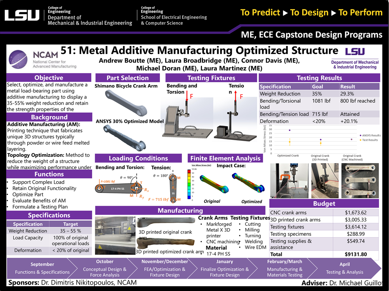 Project 51 Poster: Metal Additive Manufacturing Optimized Structure I (2023) Project 51: Metal Additive Manufacturing Optimized Structure I (2023)