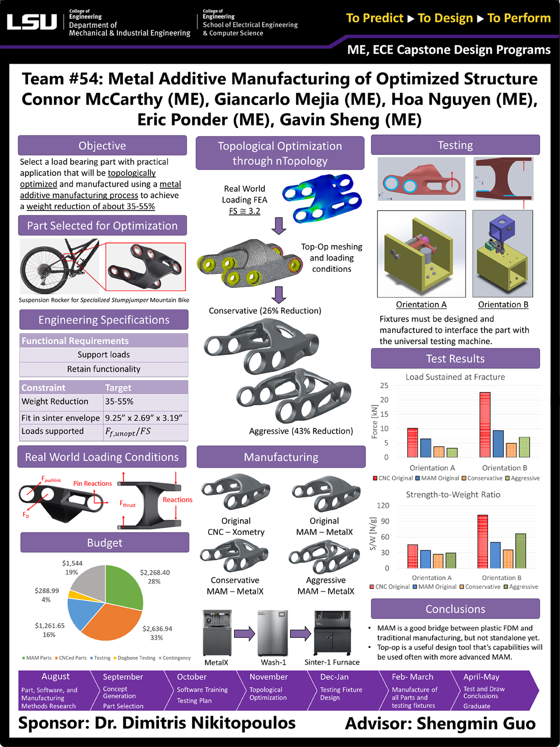 Project 54 Poster: Metal Additive Manufacturing Optimized Structure II (2023) Project 54: Metal Additive Manufacturing Optimized Structure II (2023)