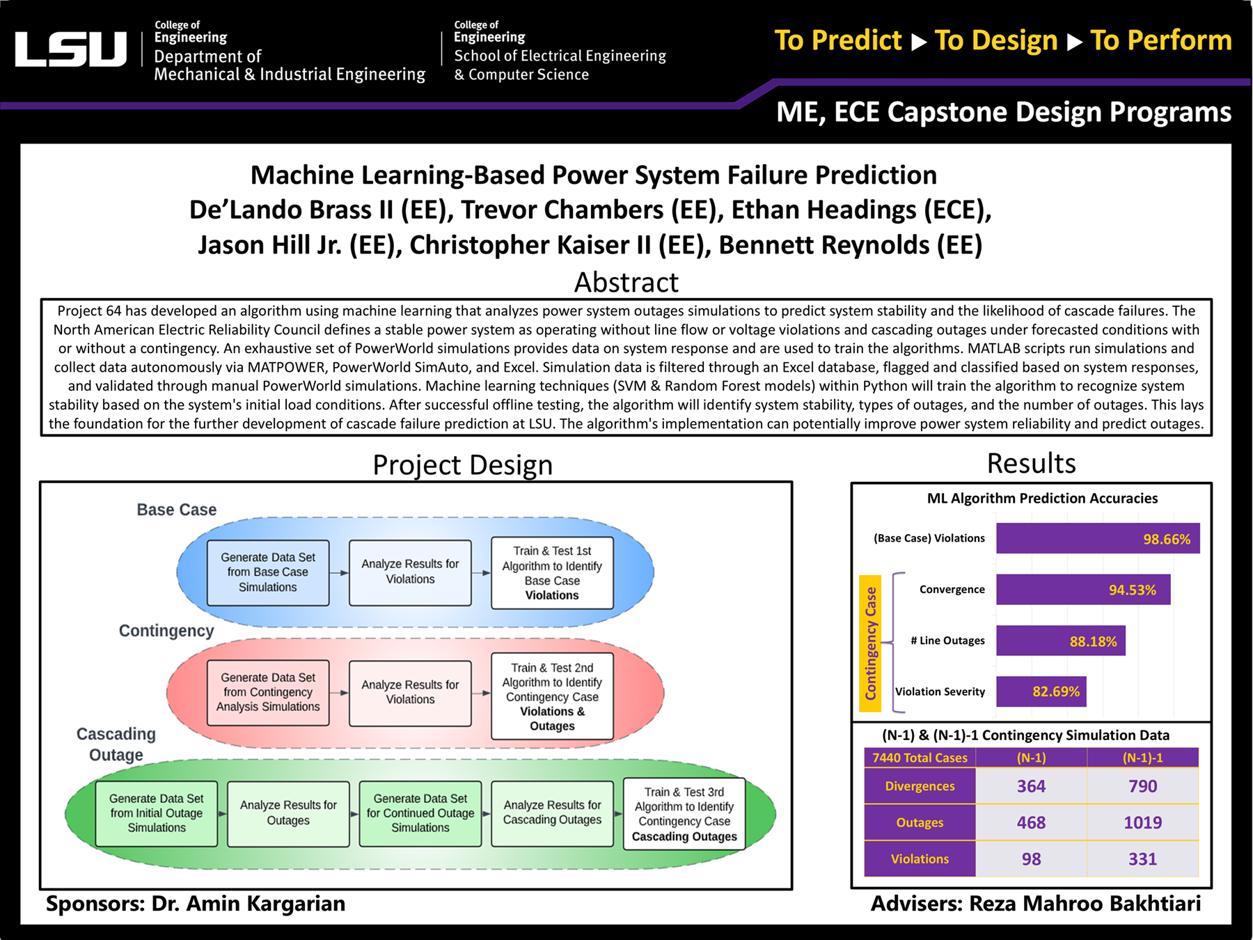 Project 64 Poster: Machine Learning based Power System Failure Prediction (2023) Project 64: Machine Learning based Power System Failure Prediction (2023)