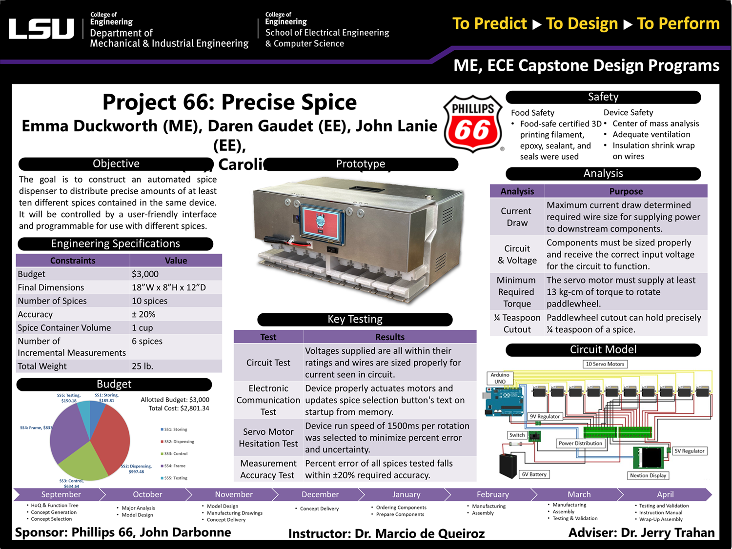 Project 66 Poster: Precise Spice (2023) Project 66: Precise Spice (2023)
