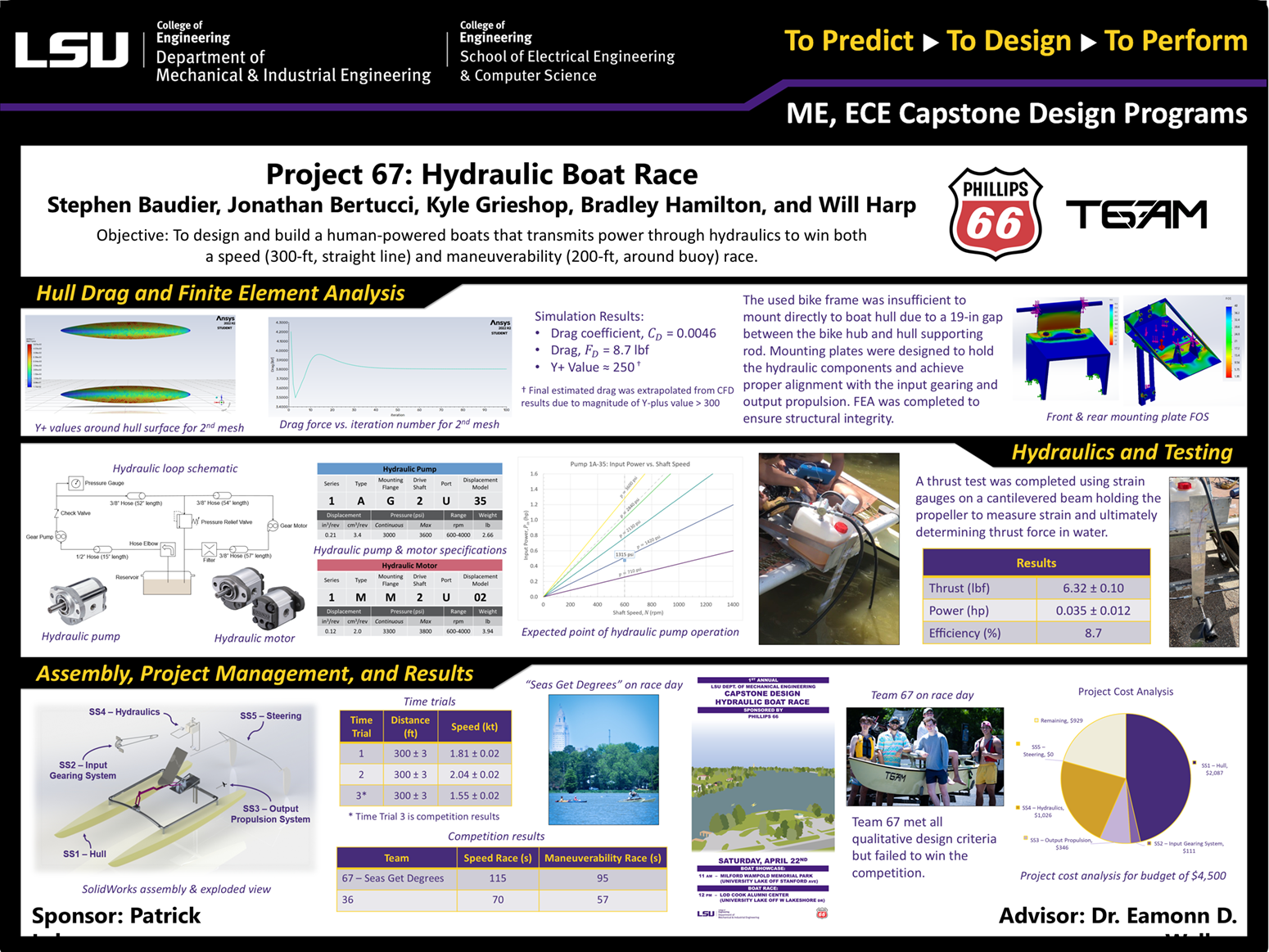 Project 67 Poster: Hydraulic Boat Race II (2023) Project 67: Hydraulic Boat Race II (2023)