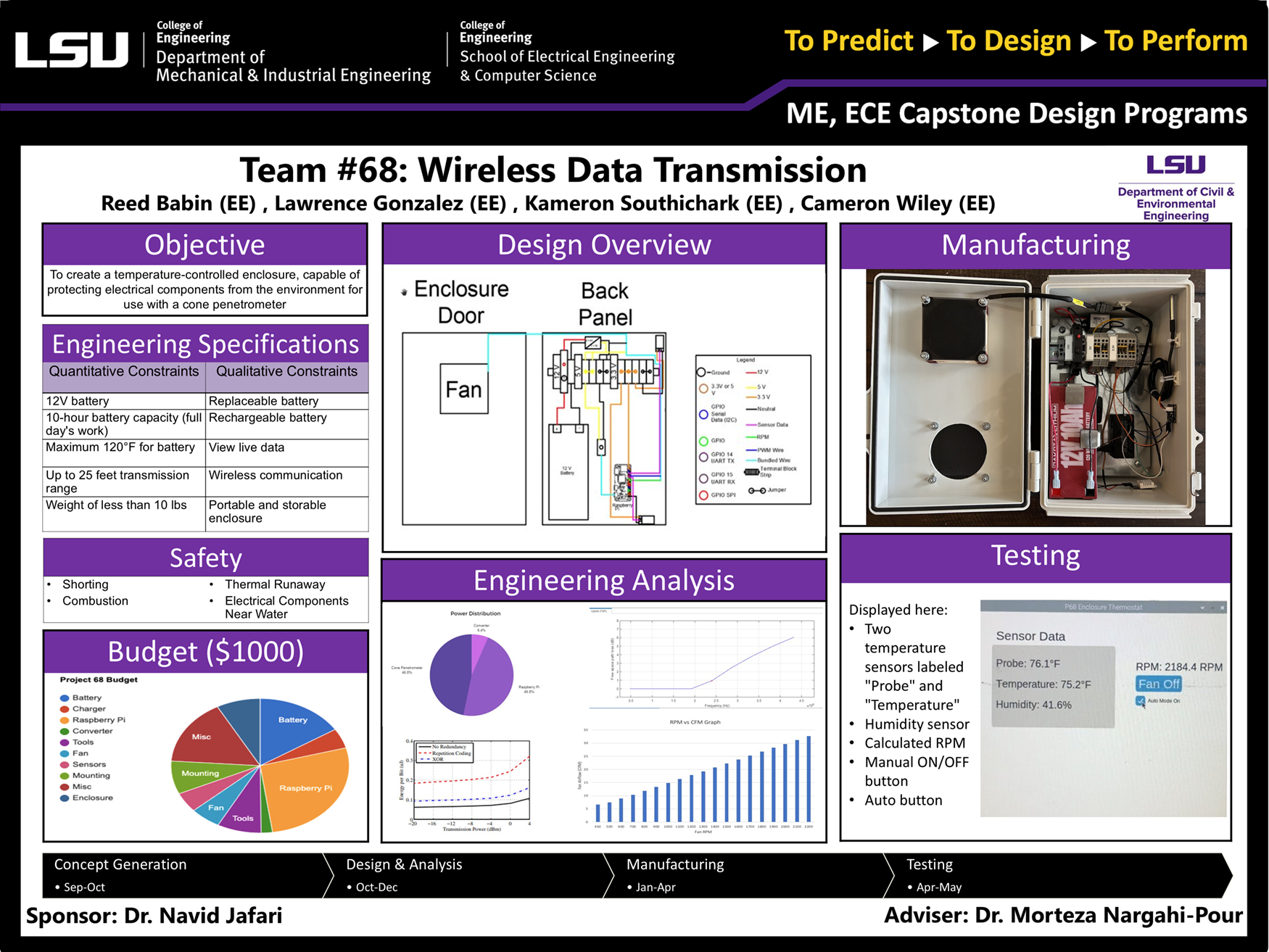 Project 68 Poster: Wireless Data Transmission (2023) Project 68: Wireless Data Transmission (2023)