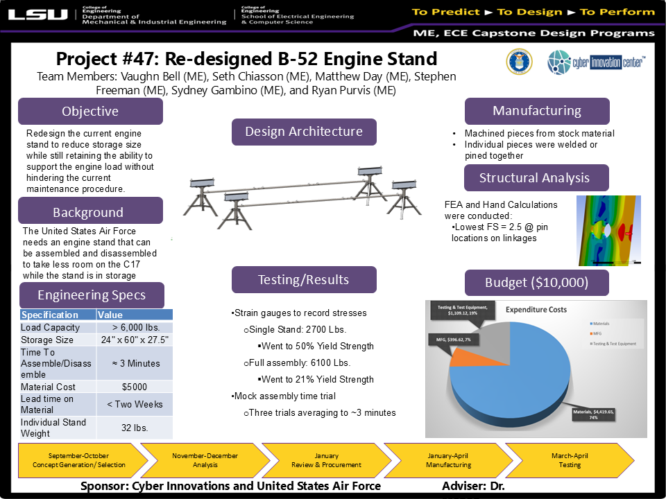 Project 47 Poster: B-52 Engine Stand Re-design (2024) Project 47: B-52 Engine Stand Re-design (2024)