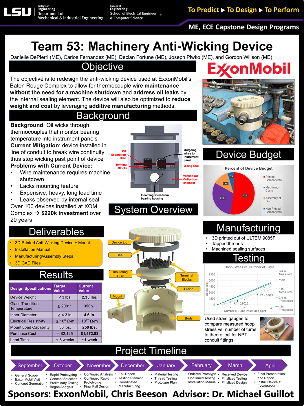 Project 53 Poster: Machinery Anti-wicking Device (2024) Project 53: Machinery Anti-wicking Device (2024)