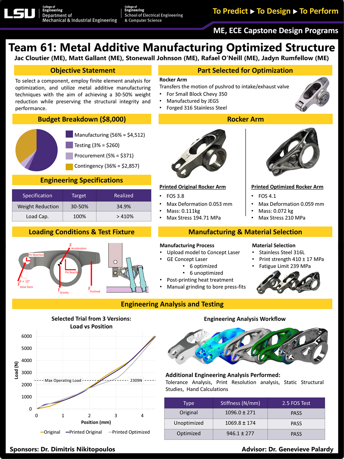 Project 61 Poster: Metal Additive Manufacturing Optimized Structure 4 (2024) Project 61: Metal Additive Manufacturing Optimized Structure 4 (2024)
