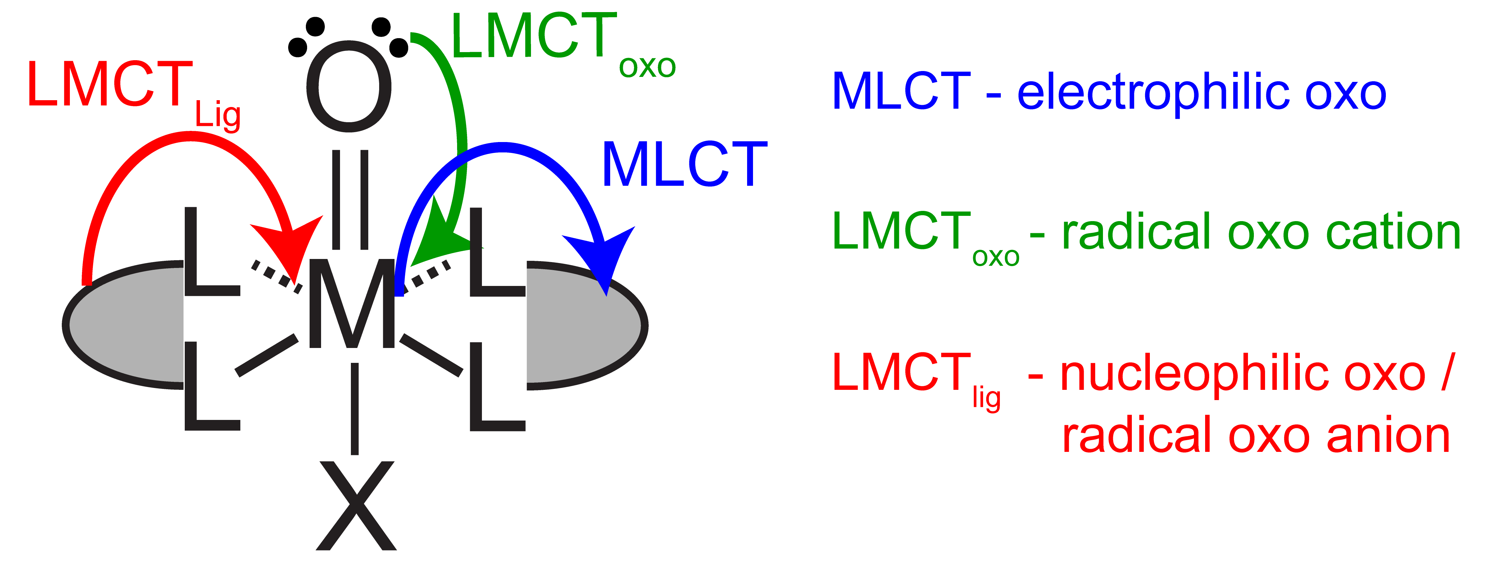 Photoreative Transition Metal
